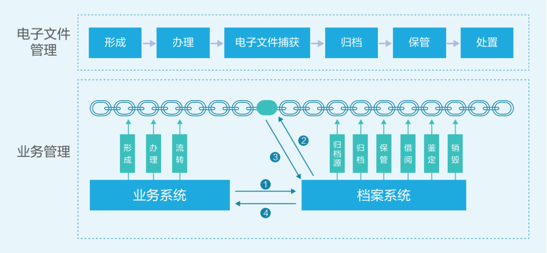 从数据到智慧，档案管理实现智能革新