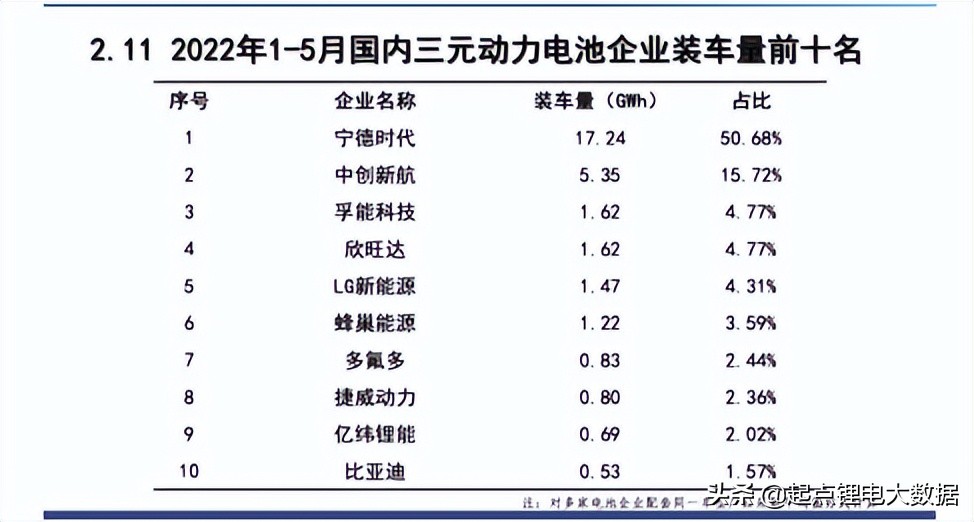 “碳”索不止，“节”智赋能，孚能科技创新引领绿色新业态