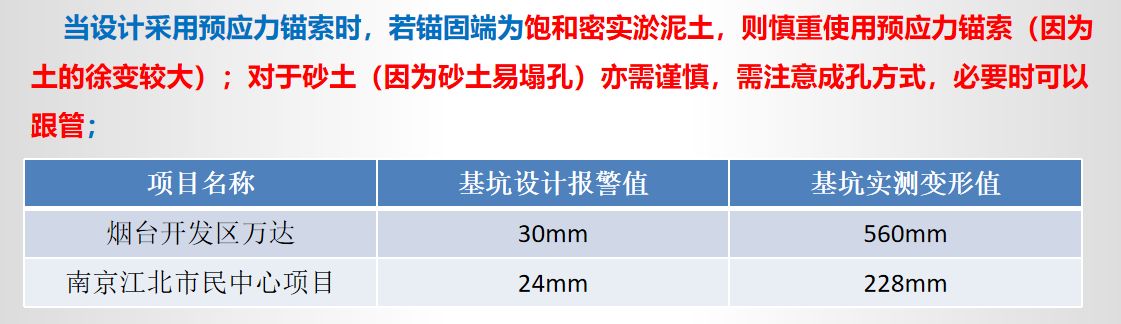 基坑工程施工方案培训