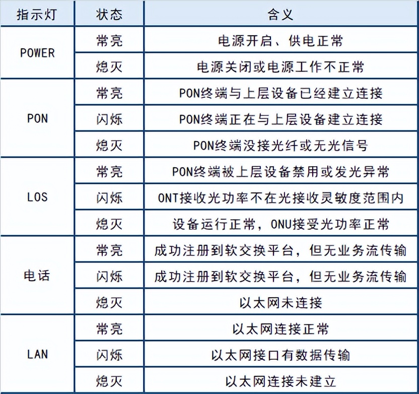 中国移动光信号闪红灯（中国移动光信号闪红灯怎么修）-第3张图片-昕阳网