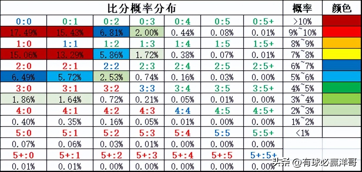 2022世界杯开盘（「洋哥足球比赛分析专栏」用数据解读比赛玄机-竞彩2022.11.26）