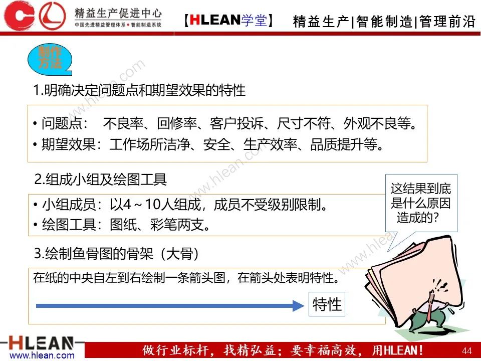 「精益學堂」班組長管理能力提升之品質管理