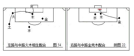 欧洲杯d组第一对阵(第二部：中国五行足球战术实例图解)