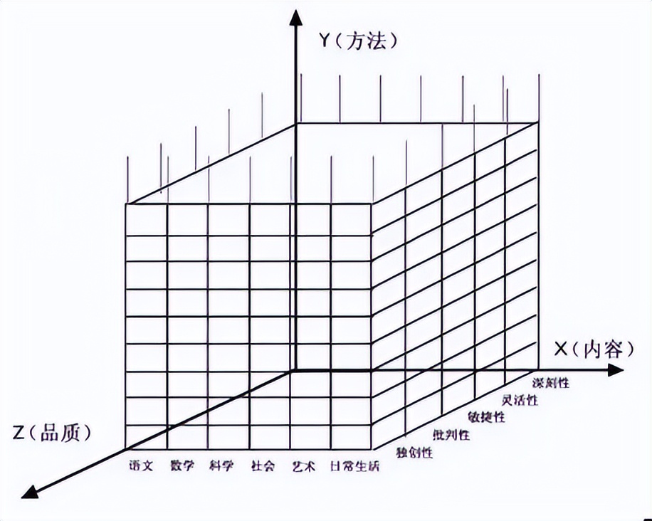 教师、学生、学校三管齐下，什么样的评价能够驱动教育质量提升？