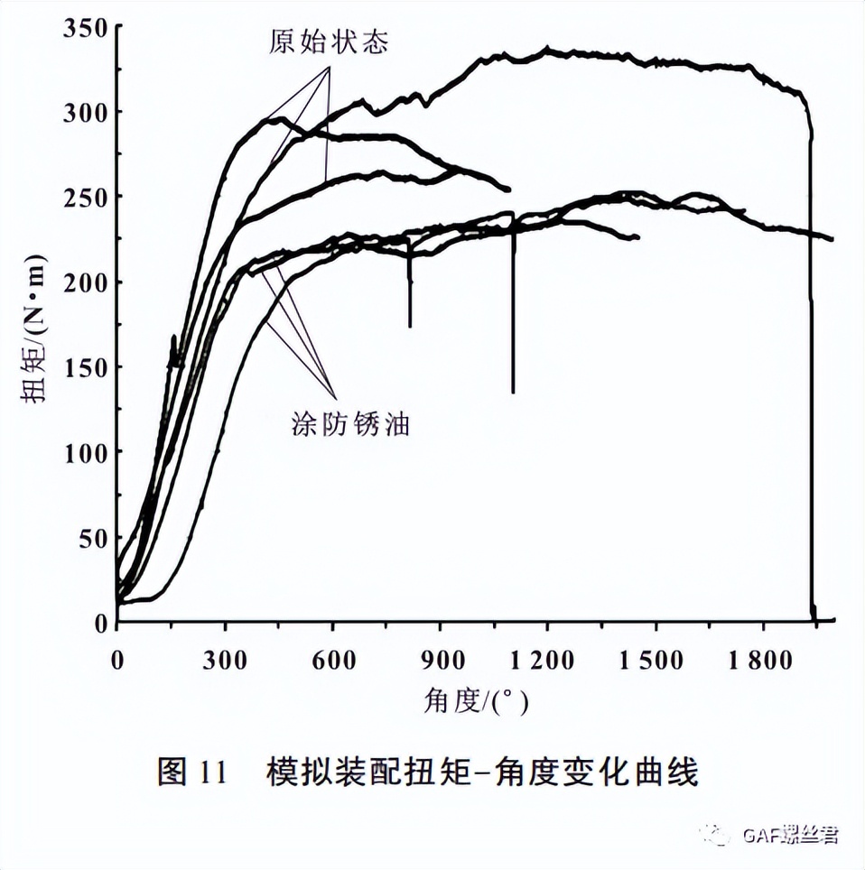 某车型副车架与车身连接螺栓断裂分析及夹紧力校核