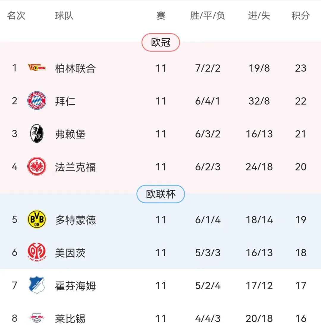 欧联杯什么样（欧联杯，卷起来了）