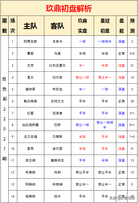 马竞无惧巴萨(22027期胜负彩分析：曼联无惧马竞，巴萨客场防不胜)