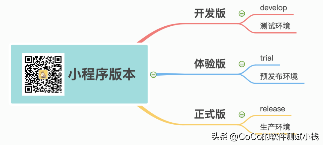 微信小程序泛滥的今天，你知道如何测试吗？