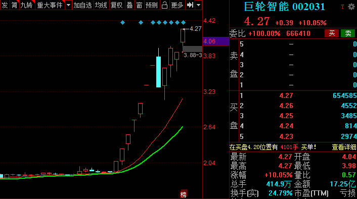 超短前哨站「贛能股份、巨輪智能、豐元股份」