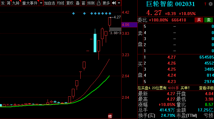 超短前哨站「贛能股份、巨輪智能、豐元股份」