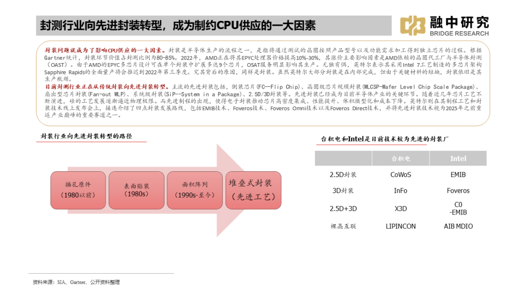 国内集成电路产业全景梳理