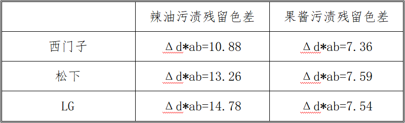 大兵十年家电经验爆料：关于滚筒洗衣机，你想知道的都在这里了