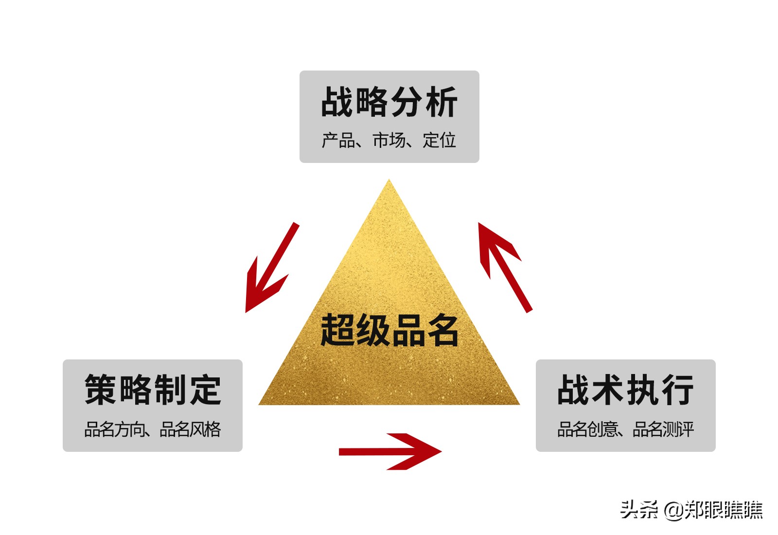 超级品名：品牌取名商标起名就像用兵之道，上兵可伐谋