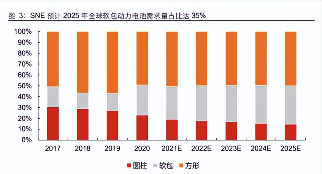 麒麟电池概念涨停潮，挖掘上游CTP电池铲子股