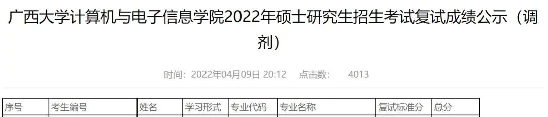 广西大学人工智能专硕，2022考研首年招生情况分析