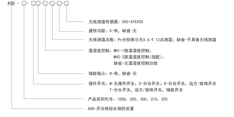 安科瑞ASD系列開關柜綜合測控裝置 斷電告警