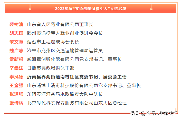 2022年度“齐鲁最美退役军人”人选公示，副会长李凤德榜上有名