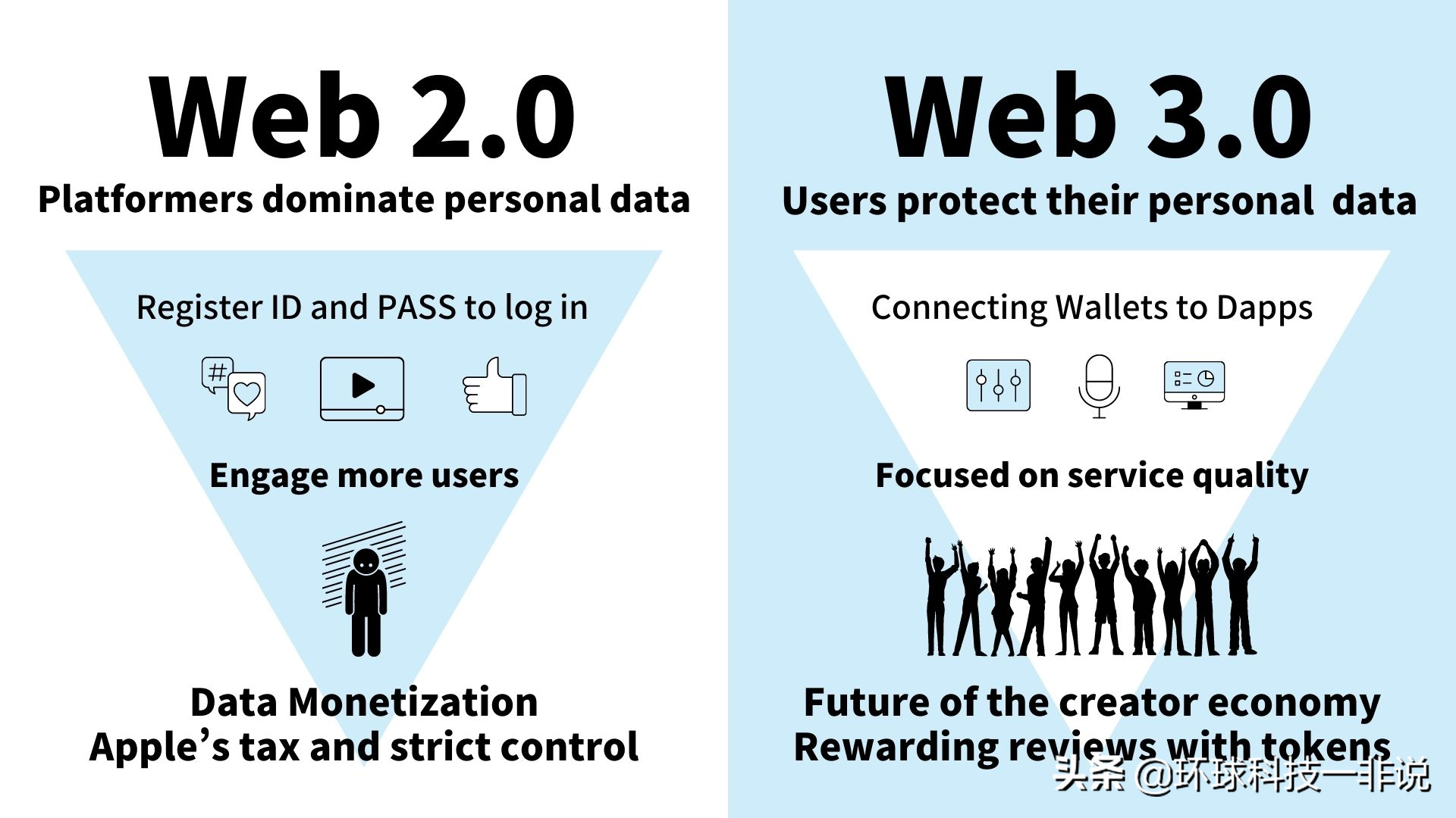一文说清楚什么是Web3.0，元宇宙对我们的影响空间究竟有多大？