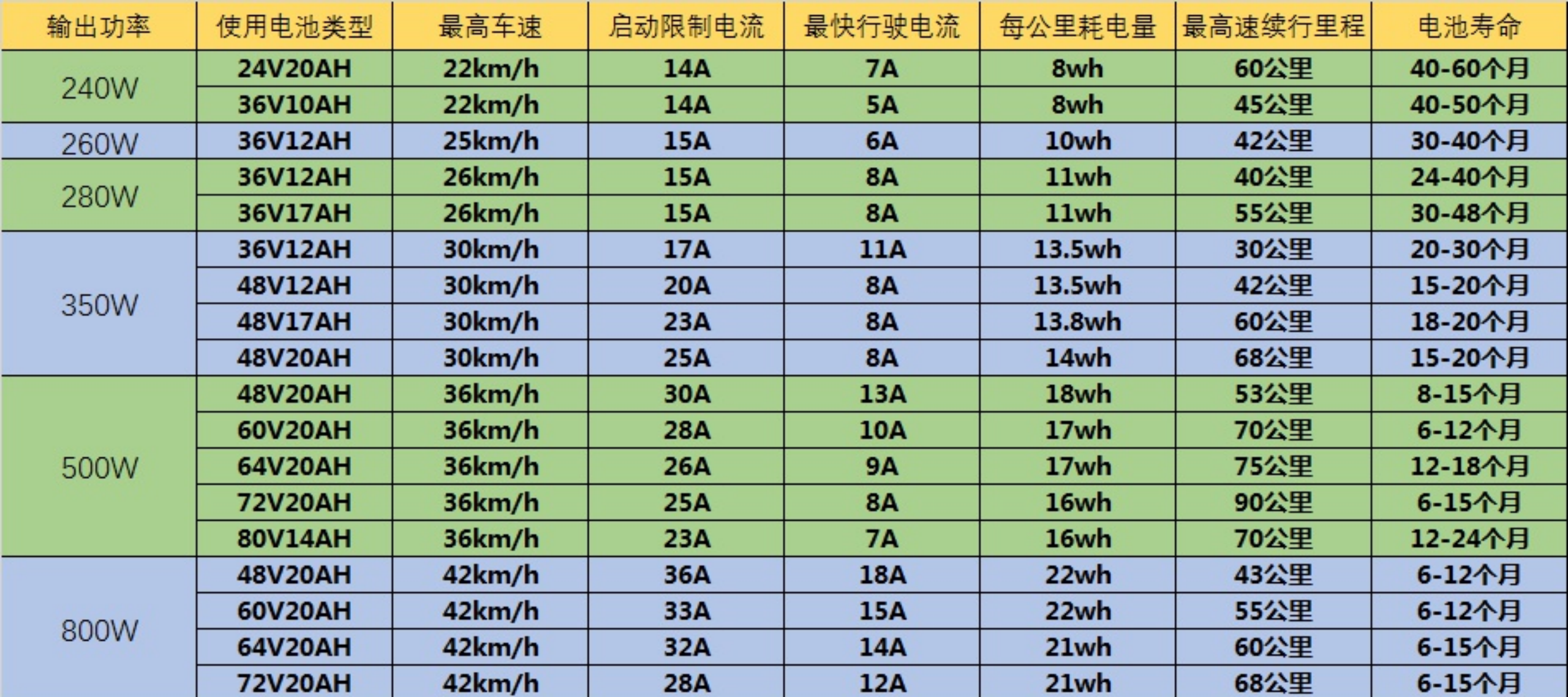 电动车选购指南（新国标），2分钟学会挑选品牌电动车