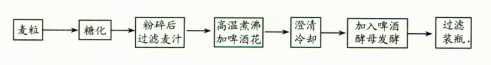 青鲜素相当于什么植物激素（青鲜素相当于什么植物激素类）-第8张图片-昕阳网