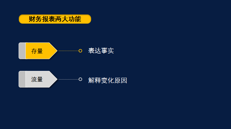读不懂财务报表？会计鬼才王姐教你两个小时读懂财务报表，太牛了