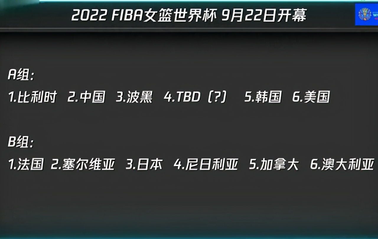 女篮世界杯分组揭晓(女篮世界杯分组揭晓，中国队避开日本遭遇美国，另一组强手如云)