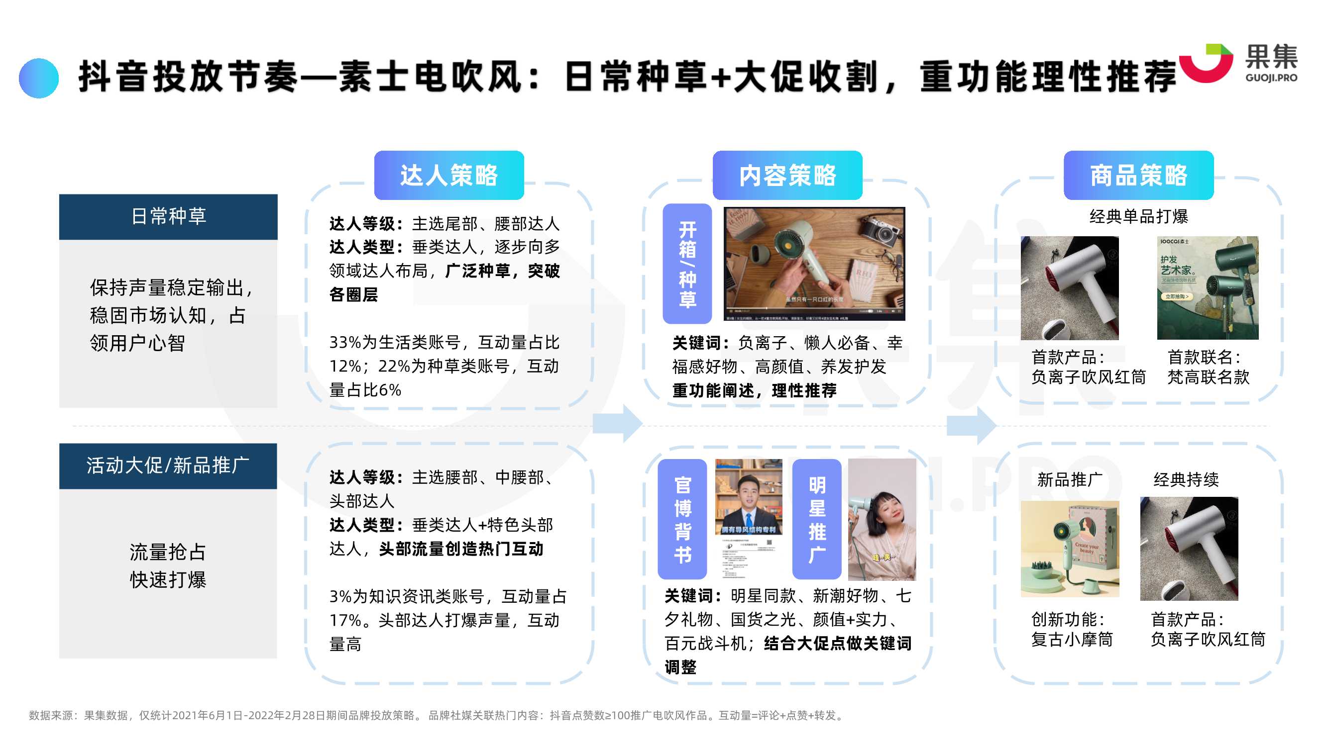 2022年“个护电器”内容营销策略分析报告