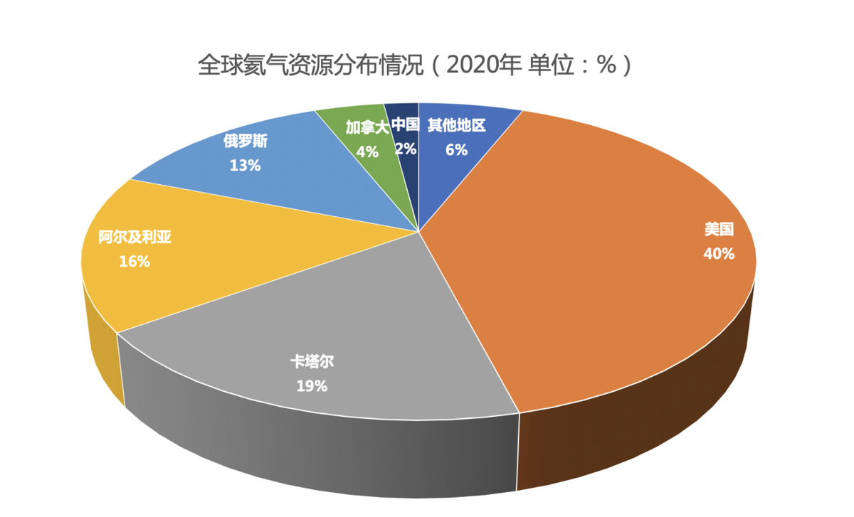 液氦價格狂漲，無液氦磁共振面世，將對醫(yī)療行業(yè)產(chǎn)生嚴(yán)重影響