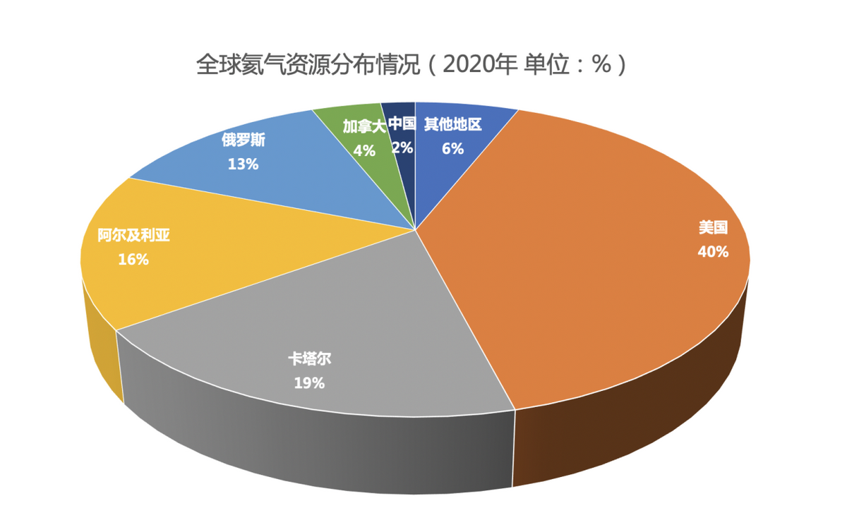 液氦价格狂涨，无液氦磁共振面世，将对医疗行业产生严重影响