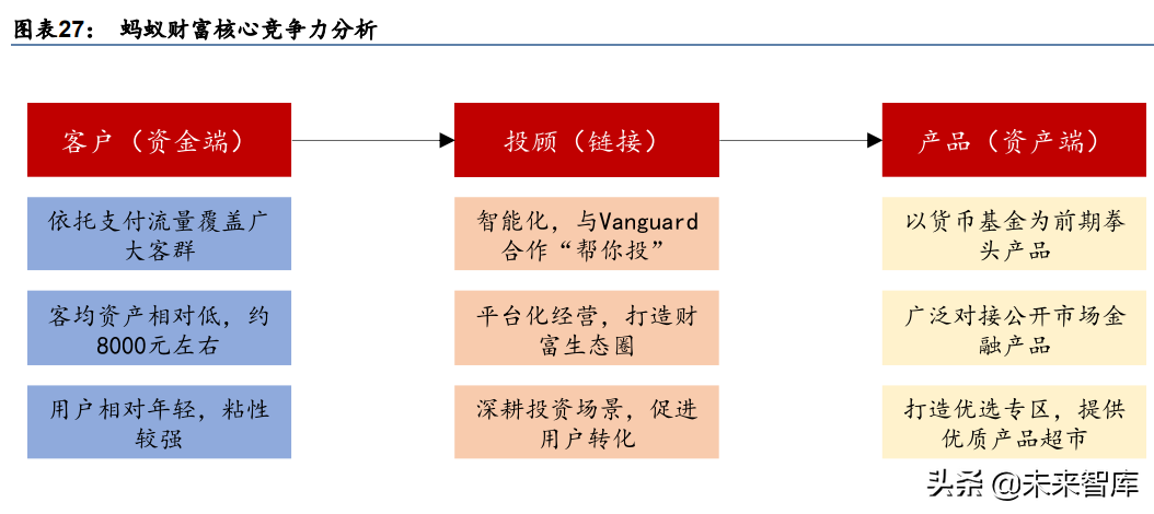 金融行业专题研究：周期格局共振，卡位财富赛道