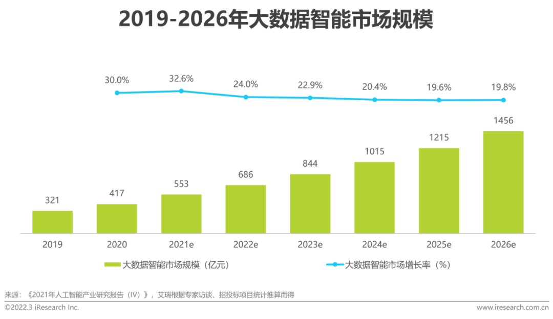 2022年中国面向人工智能的数据治理行业研究报告