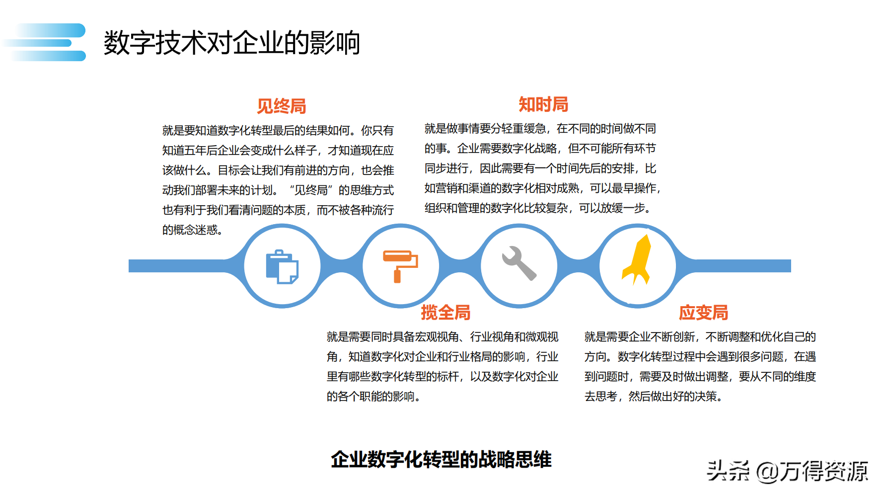 读书笔记《数字化转型》数字化转型规划和具体落地的方法，干货