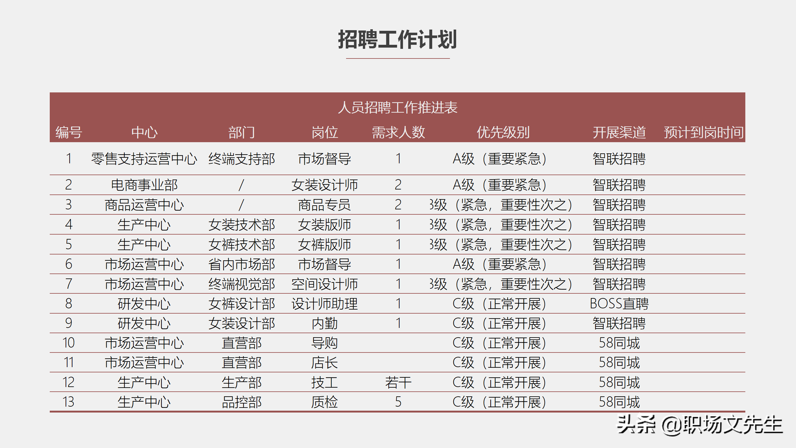 招聘工作总结（工作目标和策略）