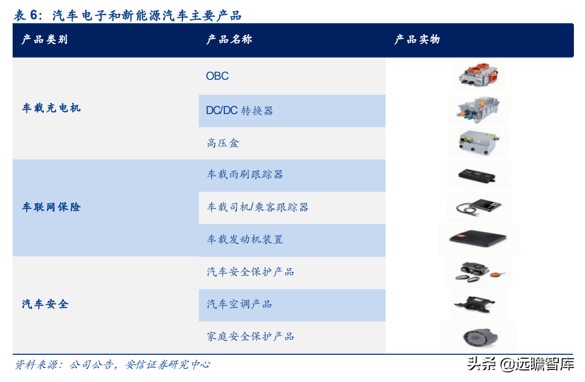 保时捷Taycan碳化硅OBC独家供应商，得润电子：立足高端树立标杆