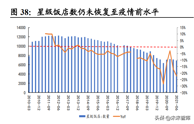 社服行业研究及2022年投资策略：把握复苏节奏，布局优质龙头