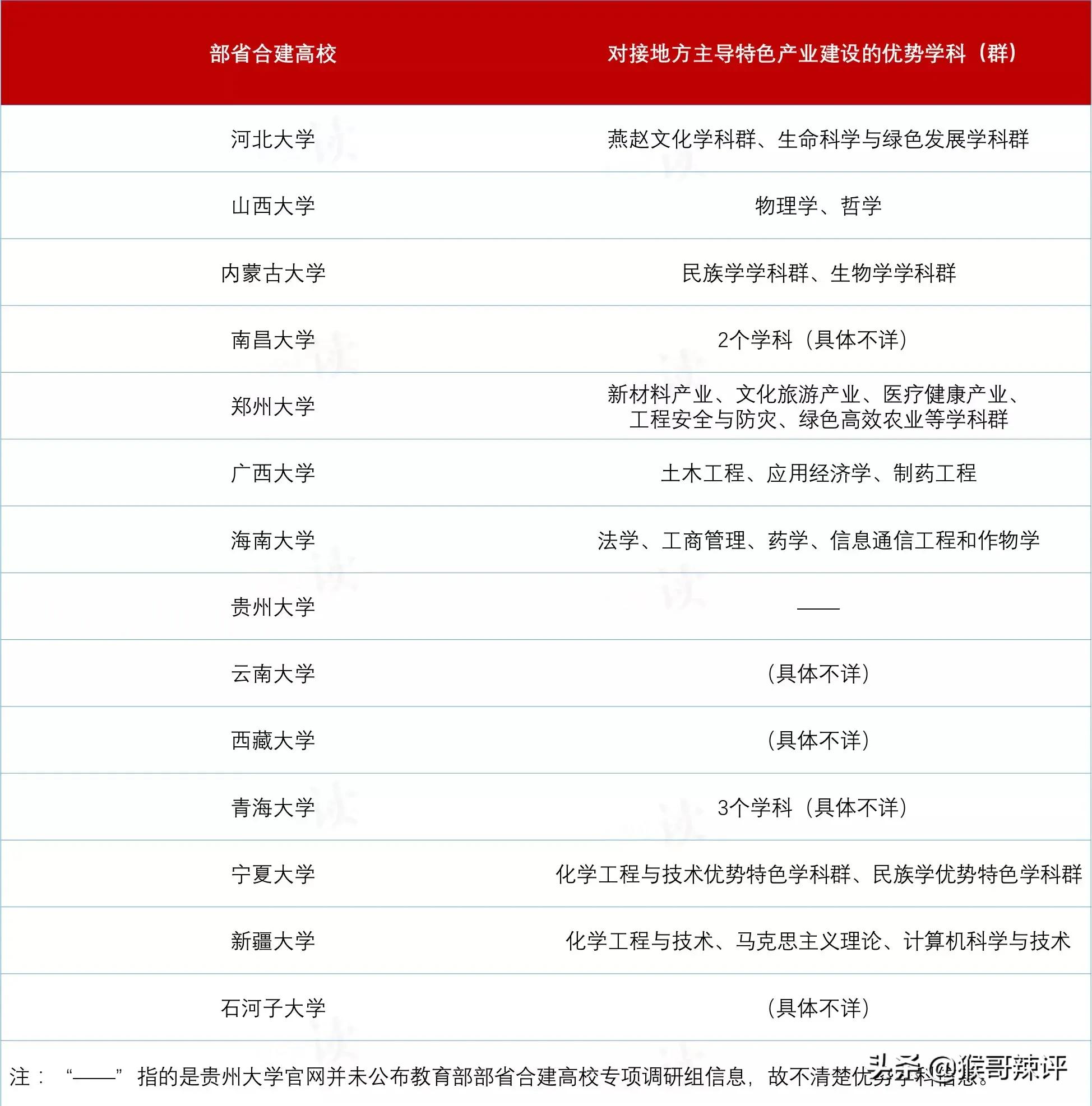 世界杯预选赛怎么选的(国家双一流评选机制与世界杯预选赛赛制对比浅析)