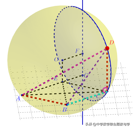 超难问题形象解析：武汉市2022届高三调研考试数学（二月）第12题