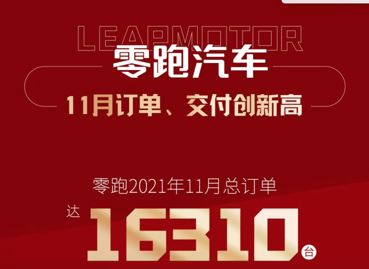 零跑汽车11月订单/交付量公布 双双创新高