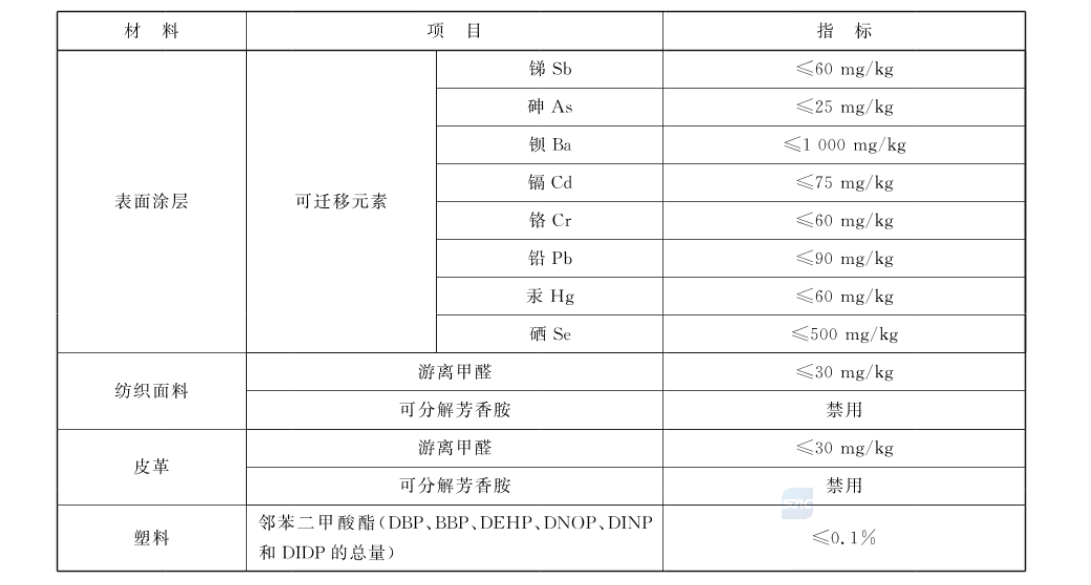 如何选购儿童家具？这些你需要关注