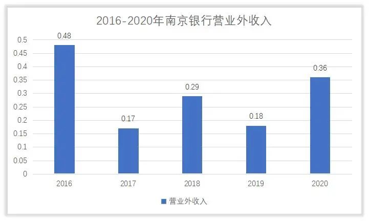 南京银行的控制人和主营业务怎么样，它赚钱吗？