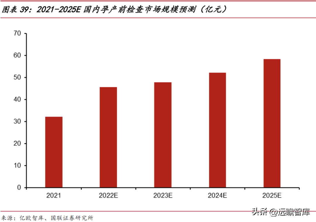 国内基因测序龙头，华大智造：打破外资垄断，百亿市场未来可期