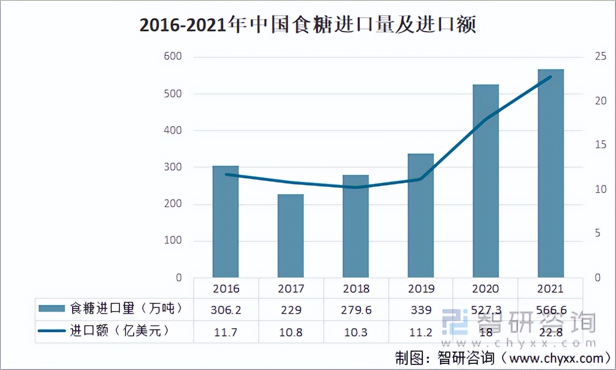 2021年中国农产品行业进出口贸易及行业发展趋势分析「图」