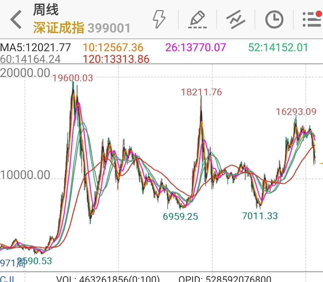 2008年中国股市走势图图片
