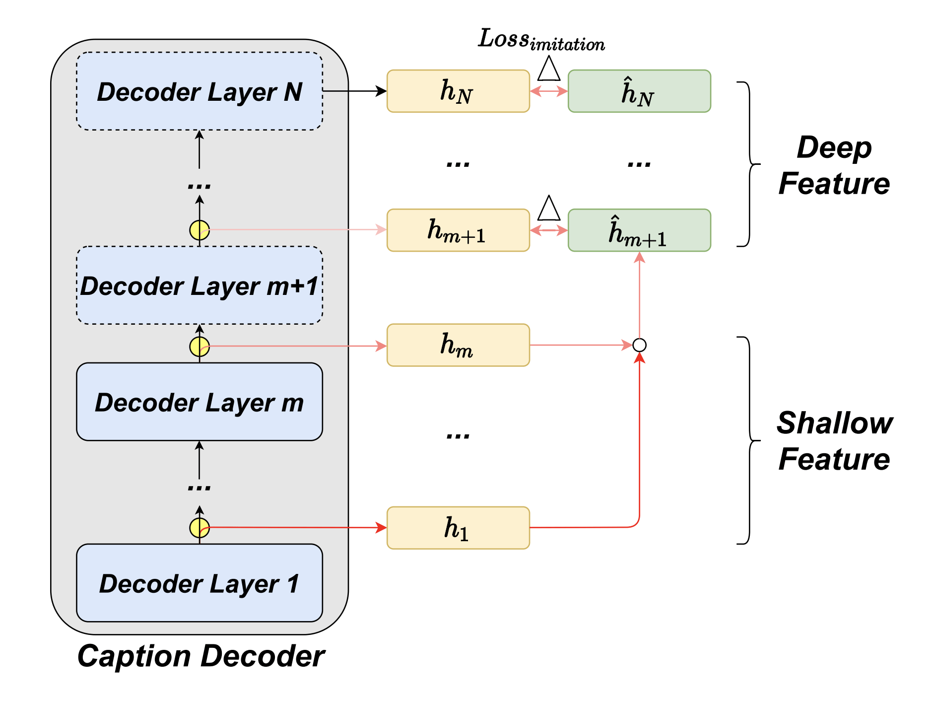 CVPR 2022 | 美团技术团队精选论文解读