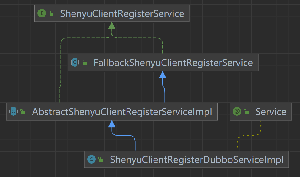 Apache ShenYu 网关正式支持 Dubbo3 服务代理