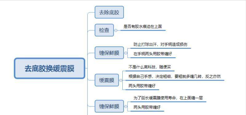 新买的羽毛球怎么处理更耐打(羽毛球拍的保护注意事项，符合个人去掉底胶上缓震膜的方法)