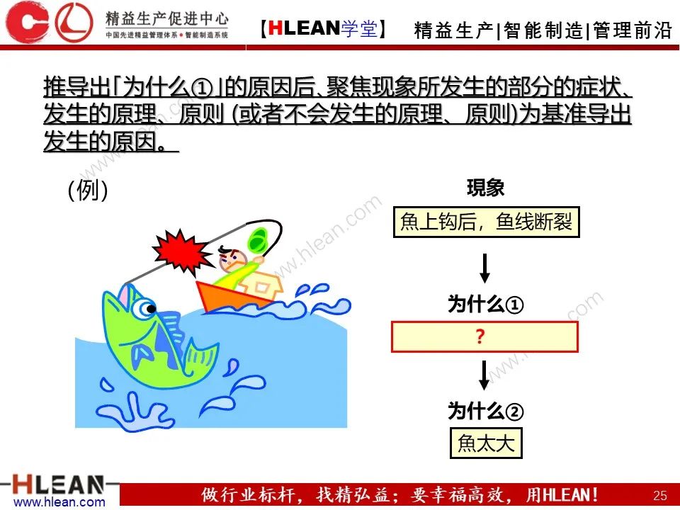 「精益學堂」至今 見過最詳細的5why分析