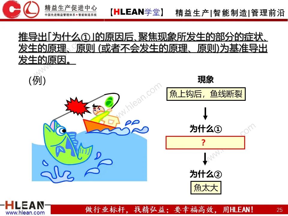 「精益学堂」至今 见过最详细的5why分析