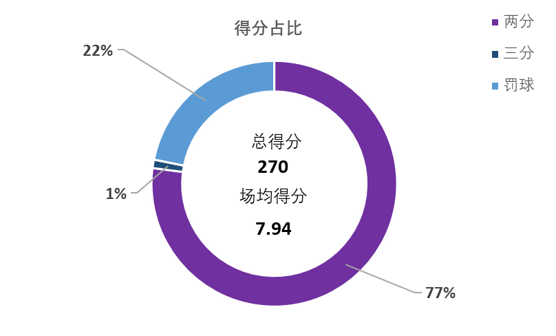 2021cba新秀队对大学生联队(CBA