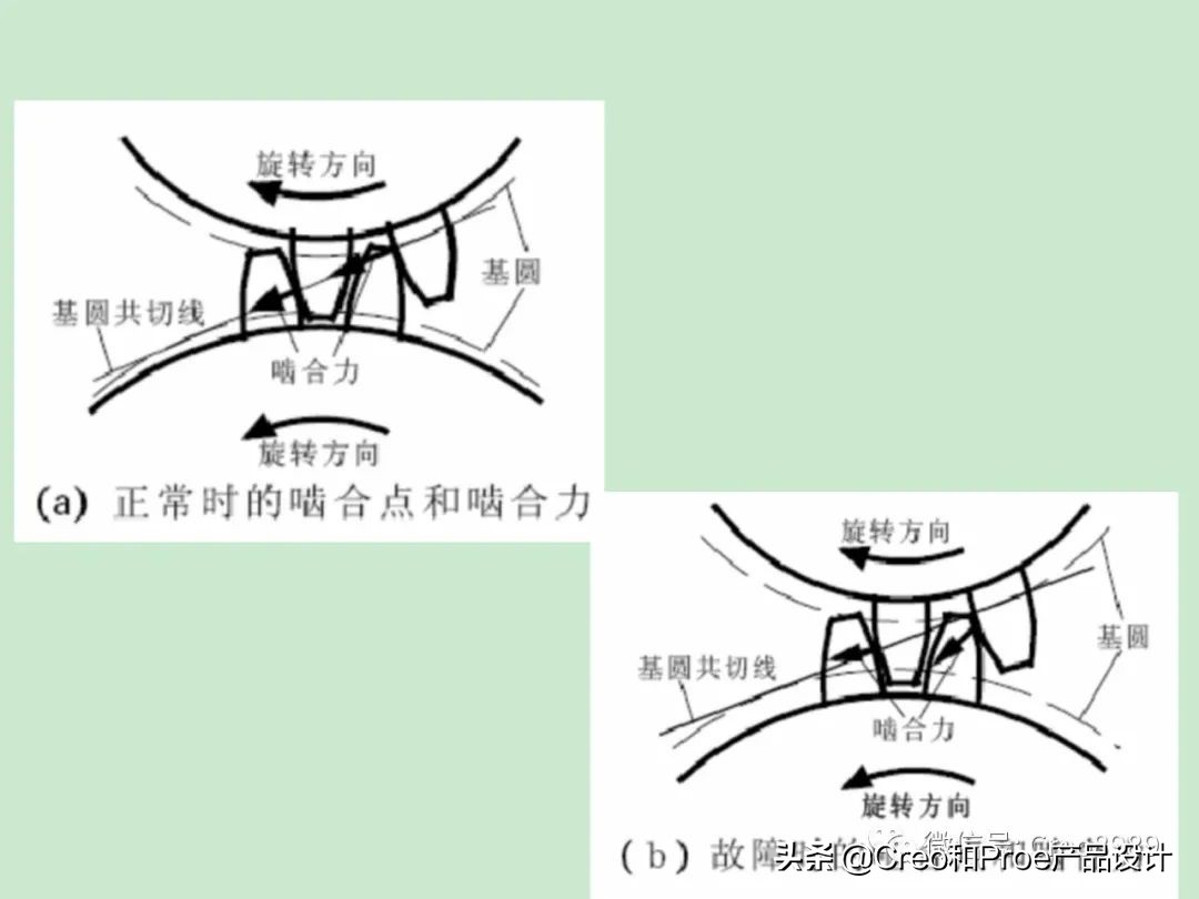 齿轮箱原理和维修